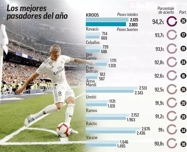 每一次射门 每一次射门